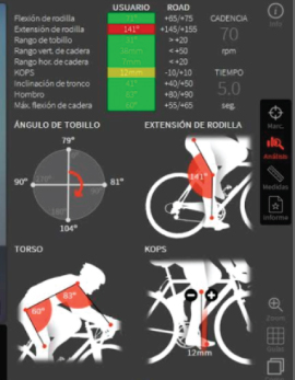 analisis de ciclismo